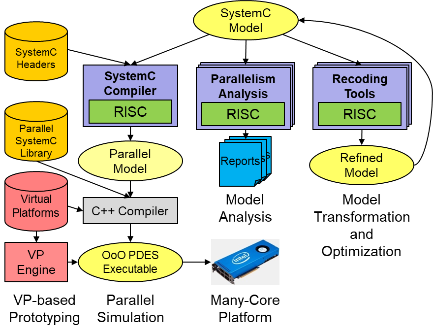 Project Overview