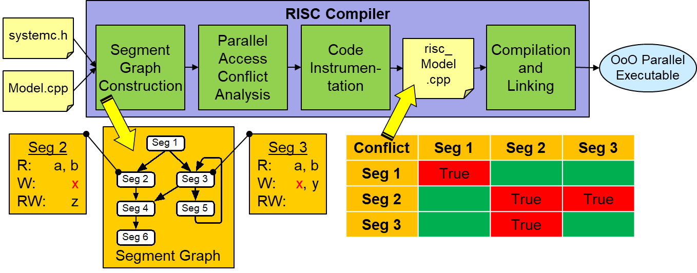 RISC Compiler