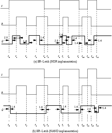 Problem 6 Output and Timing Diagram