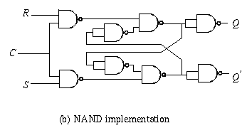 NAND gates Schematic