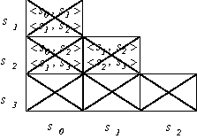 Problem 7 implication table