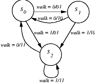Problem 8 state diagram
