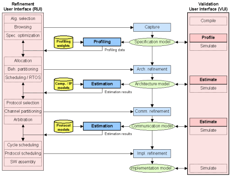 Exploration Engine