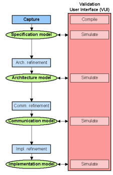 Modeling Engine