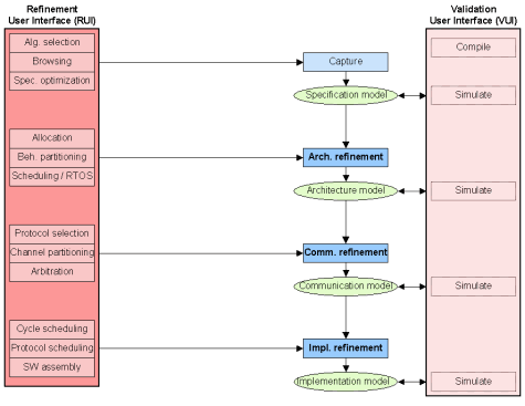 Refinement Engine