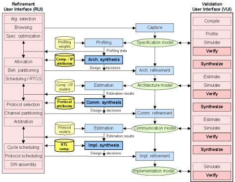 Synthesis Engine