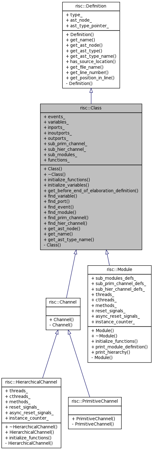 Inheritance graph