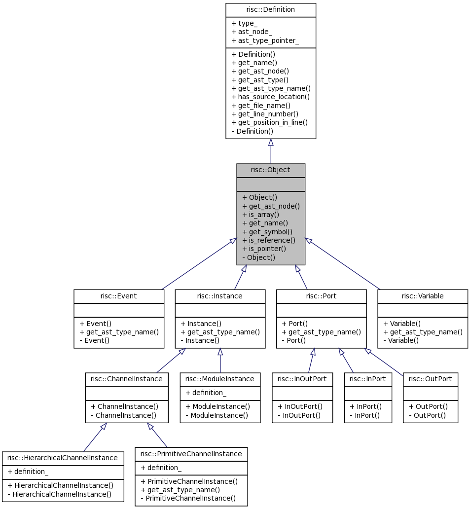 Inheritance graph