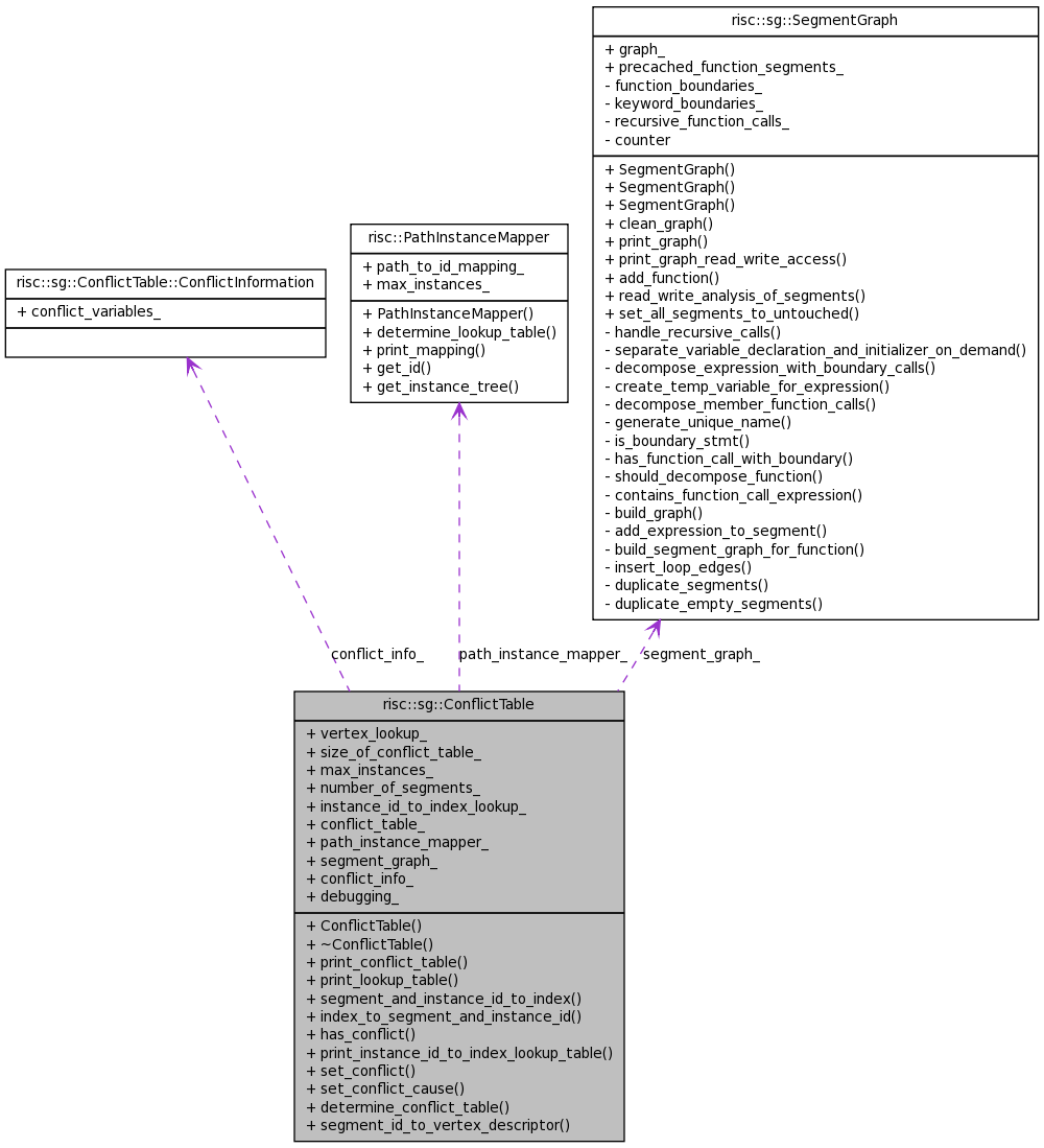 Collaboration graph