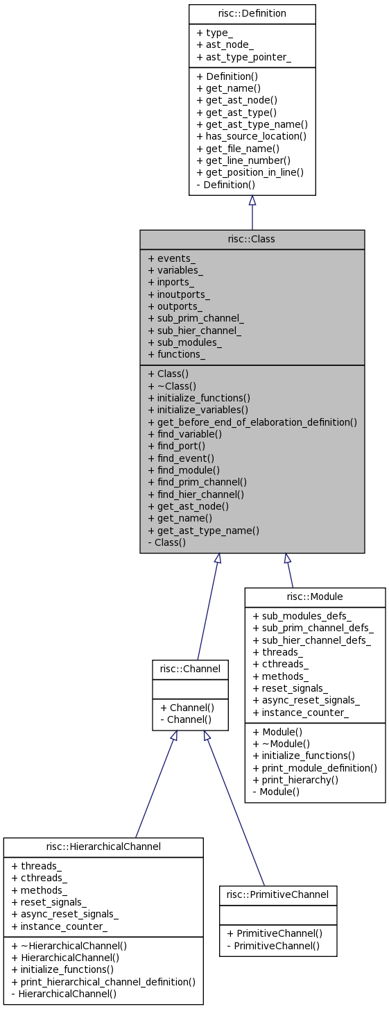 Inheritance graph