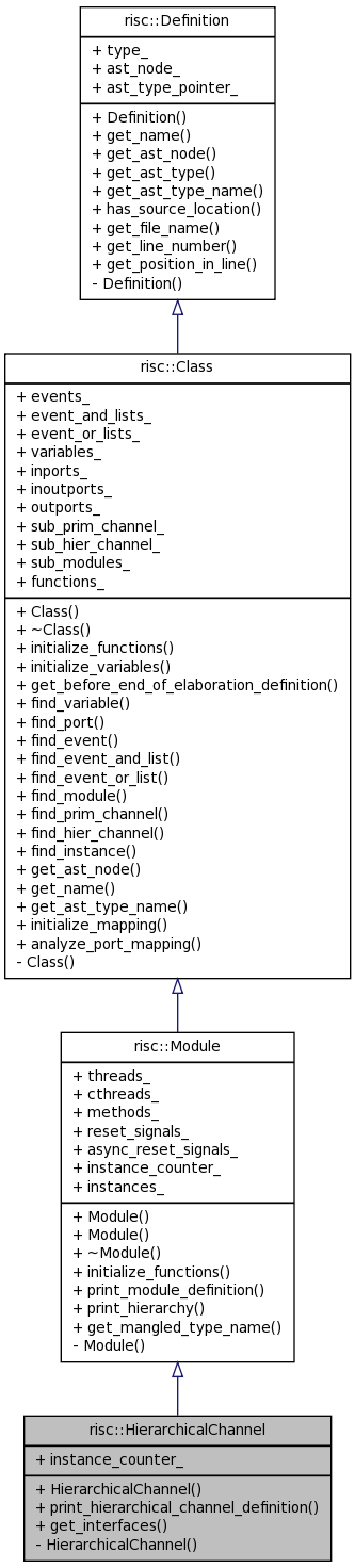 Inheritance graph