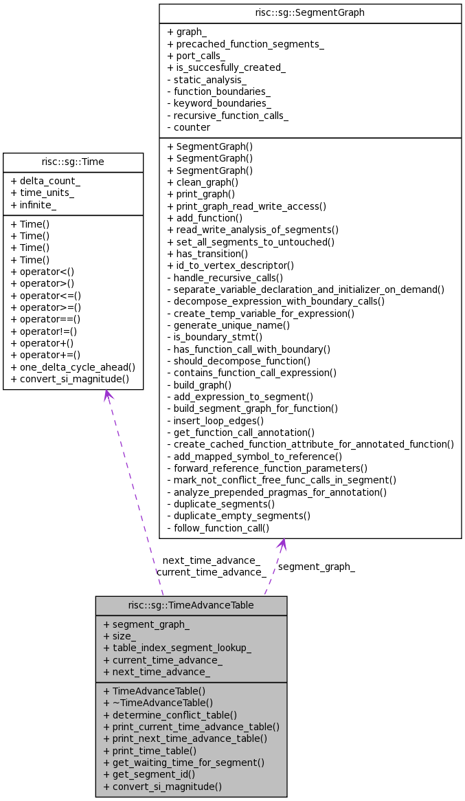 Collaboration graph