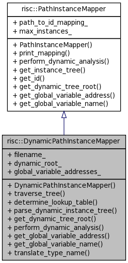 Inheritance graph