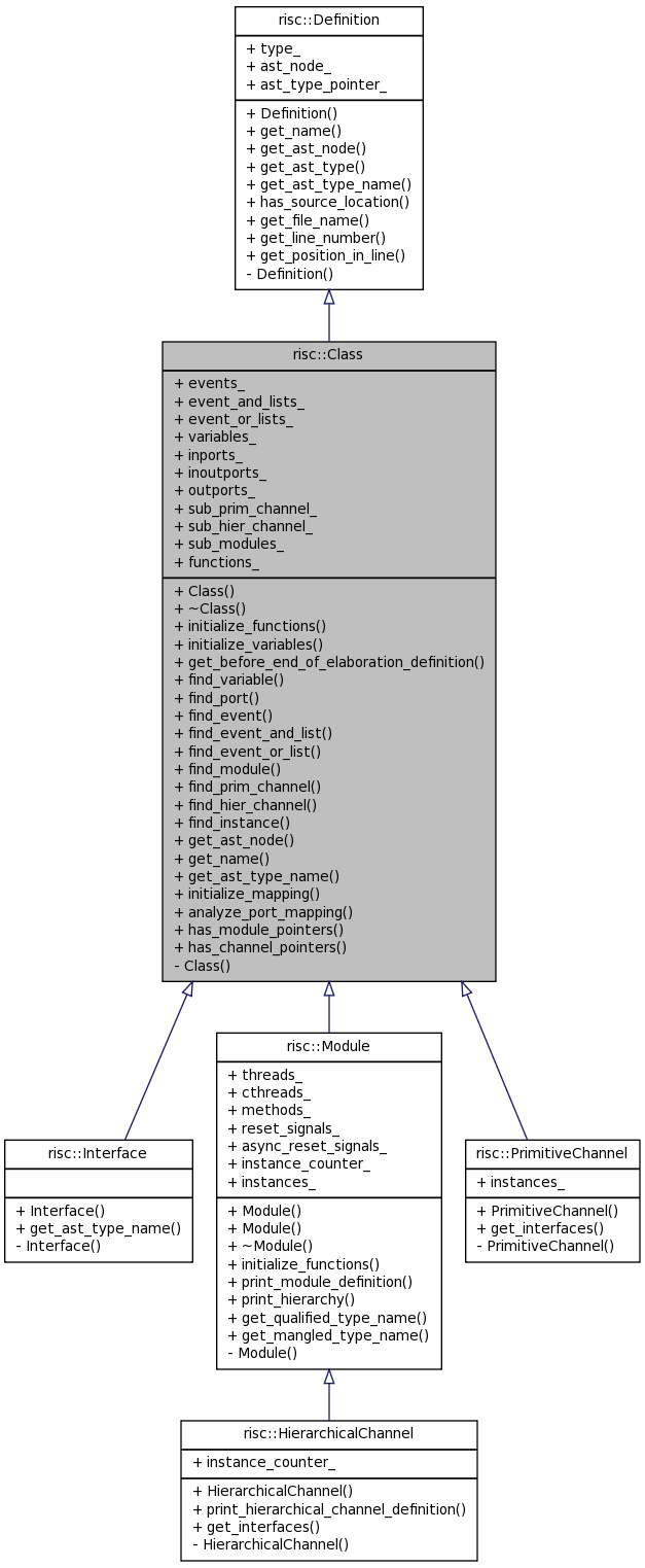 Inheritance graph