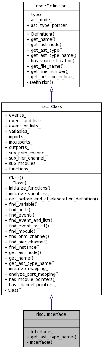 Inheritance graph