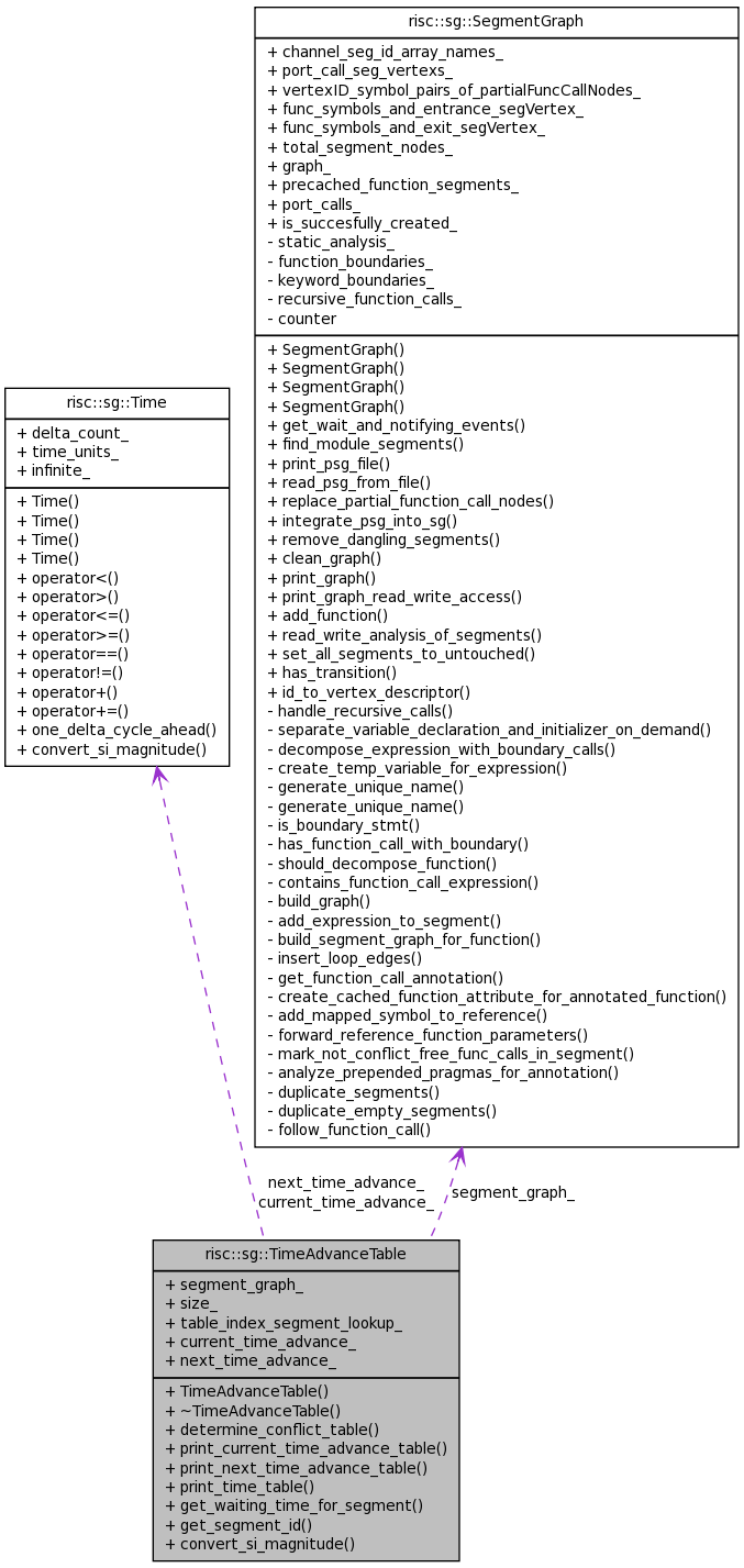 Collaboration graph