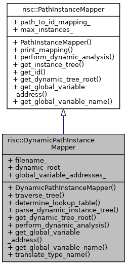 Inheritance graph