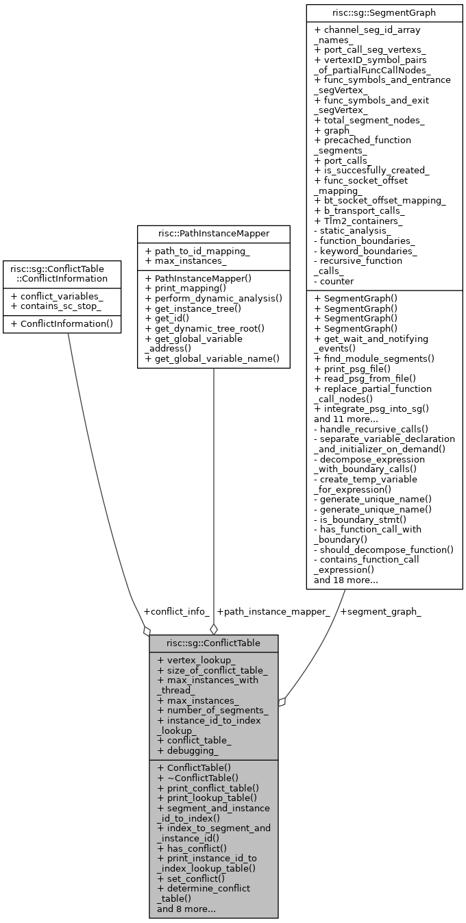 Collaboration graph