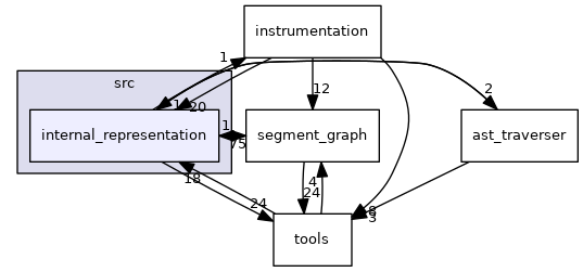 /local/lecs/lecs/risc_v0.6.0/sources/build/risc_v0.6.0/src/internal_representation