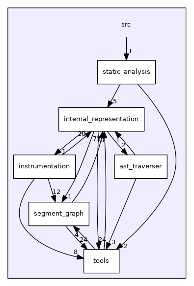 /local/lecs/lecs/risc_v0.6.0/sources/build/risc_v0.6.0/src