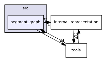 /local/lecs/lecs/risc_v0.6.0/sources/build/risc_v0.6.0/src/segment_graph