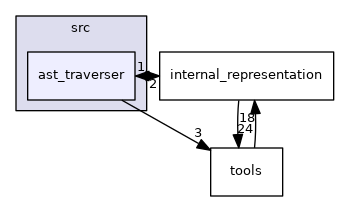 /local/lecs/lecs/risc_v0.6.0/sources/build/risc_v0.6.0/src/ast_traverser