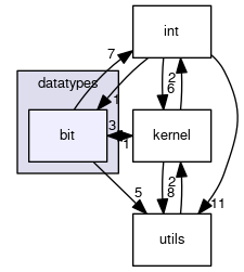 sysc/datatypes/bit