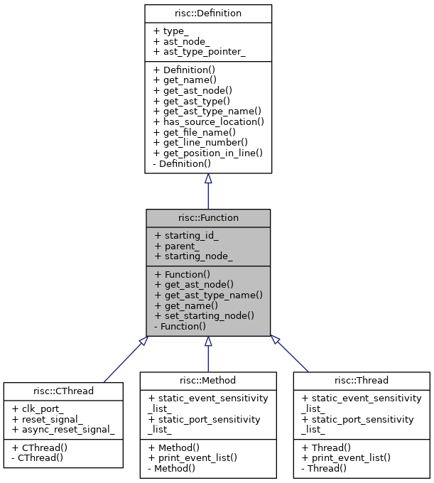 Inheritance graph