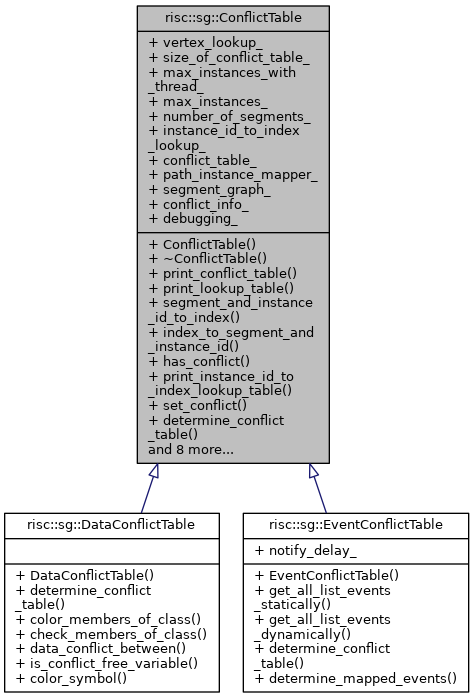 Inheritance graph