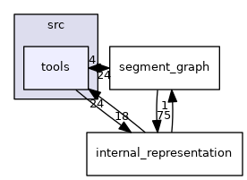 /local/lecs/lecs/risc_v0.6.2/sources/build/risc_v0.6.2/src/tools