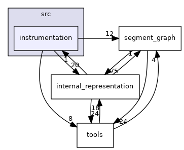 /local/lecs/lecs/risc_v0.6.2/sources/build/risc_v0.6.2/src/instrumentation