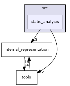 /local/lecs/lecs/risc_v0.6.2/sources/build/risc_v0.6.2/src/static_analysis