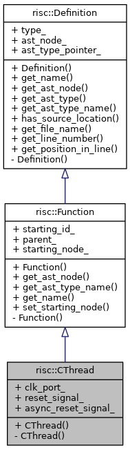 Inheritance graph