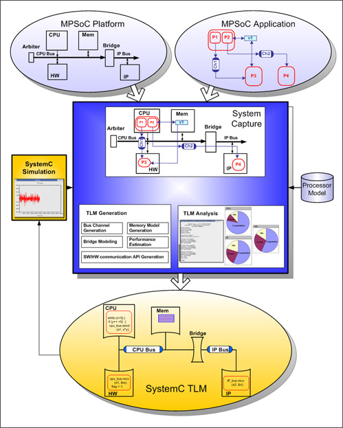 Front-End Flow Chart