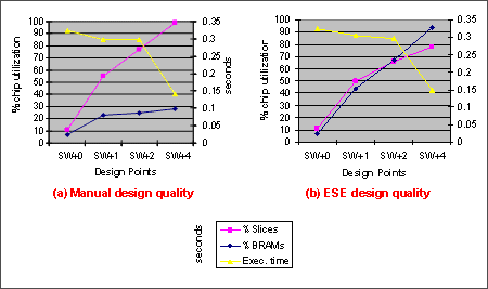 Manual vs ESE