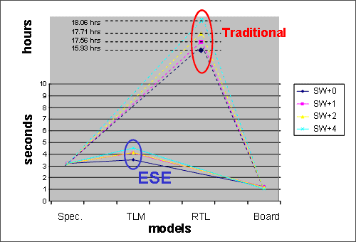 Manual vs ESE