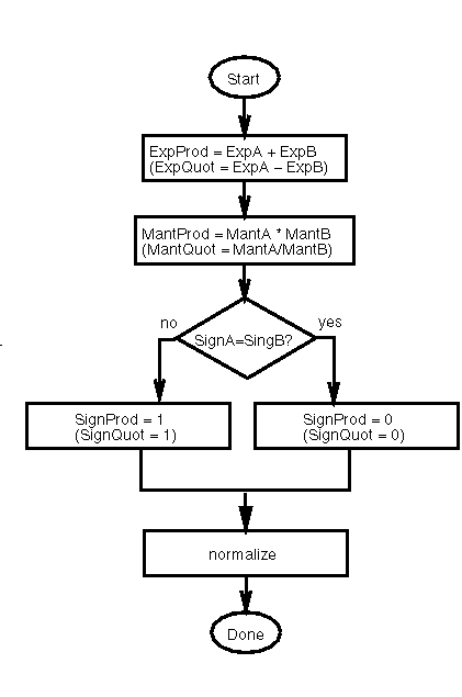 Multiplying Figure