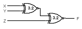 Smallest Cost and Smallest Cost-Delay Problem 10 Figure