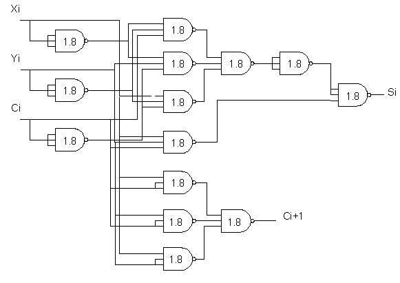 Full Adder 3-input NAND gates Problem 11 Figure