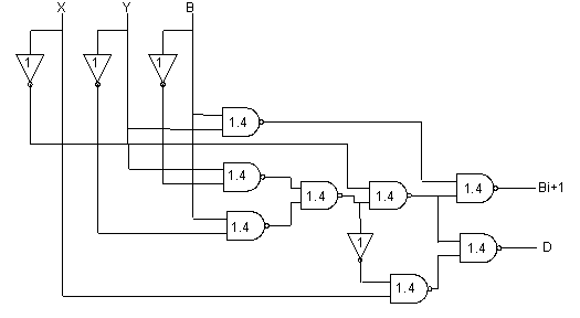 smallest cost using NAND gates figure