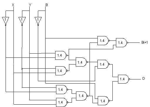 shortest delay figure