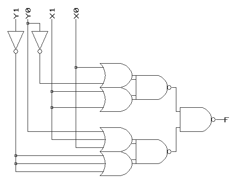 Technology mapping Figure A
