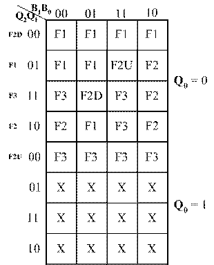 Design Synthesis Example K-Map