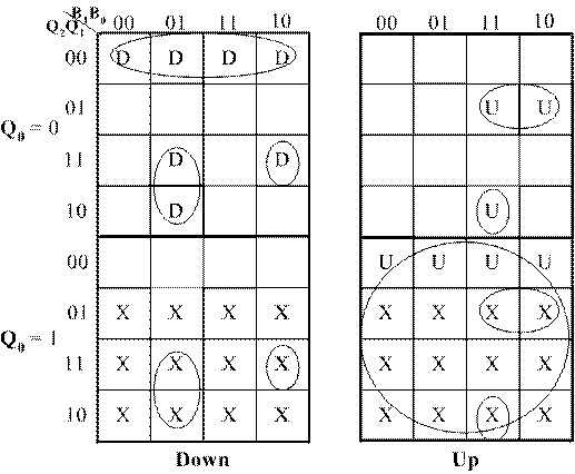 Design Synthesis Example Output Equation K-Map