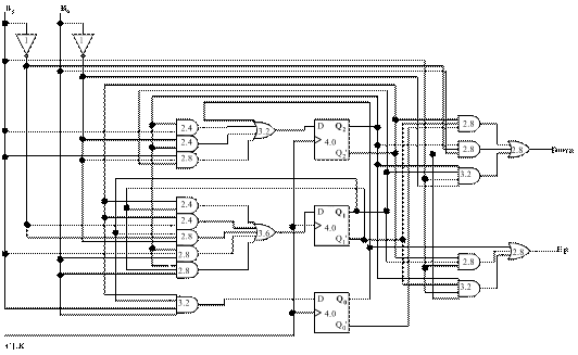 Design Synthesis Example Schematic
