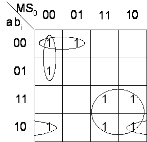 K-Map of LE Truth Table