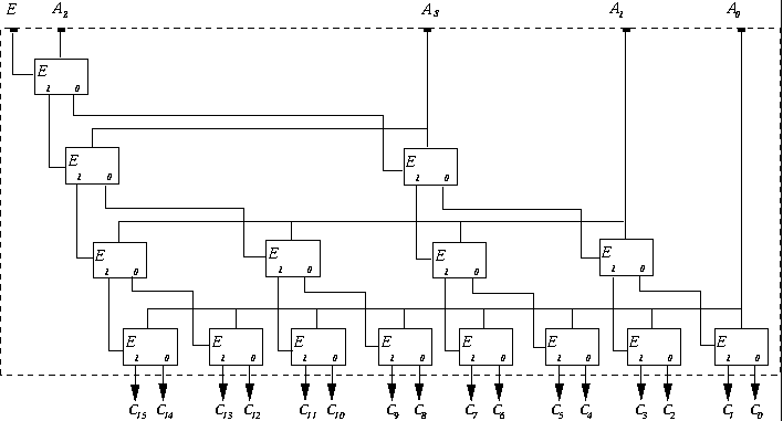 Problem 5 1-to-2 Decoder