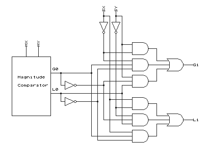 Magnitude Comparator (a and c)