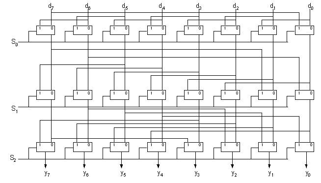 Left Rotator