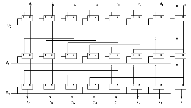 Left Rotator